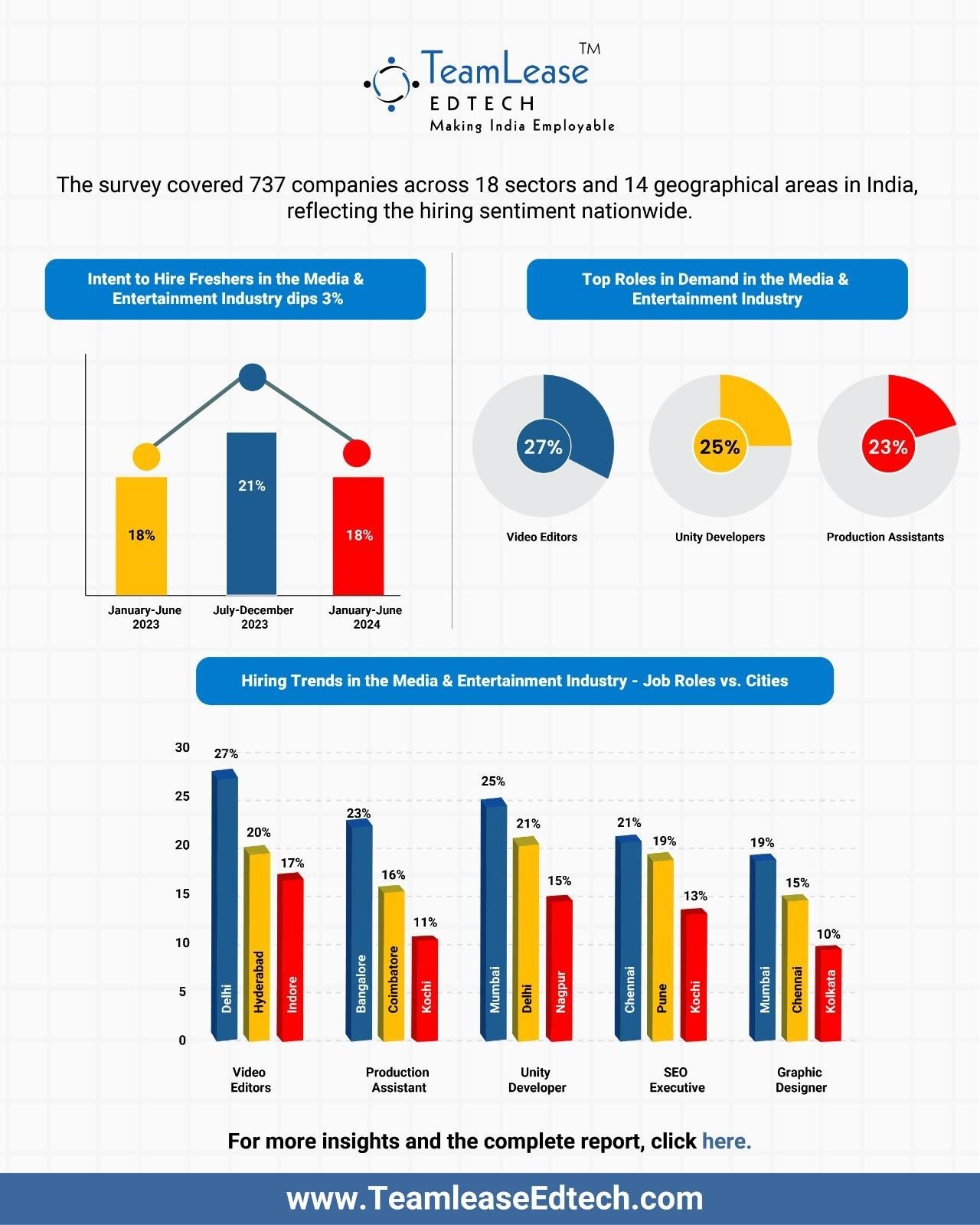 Trends in Hiring: Analyzing the Shifts in Media and Entertainment Recruitment